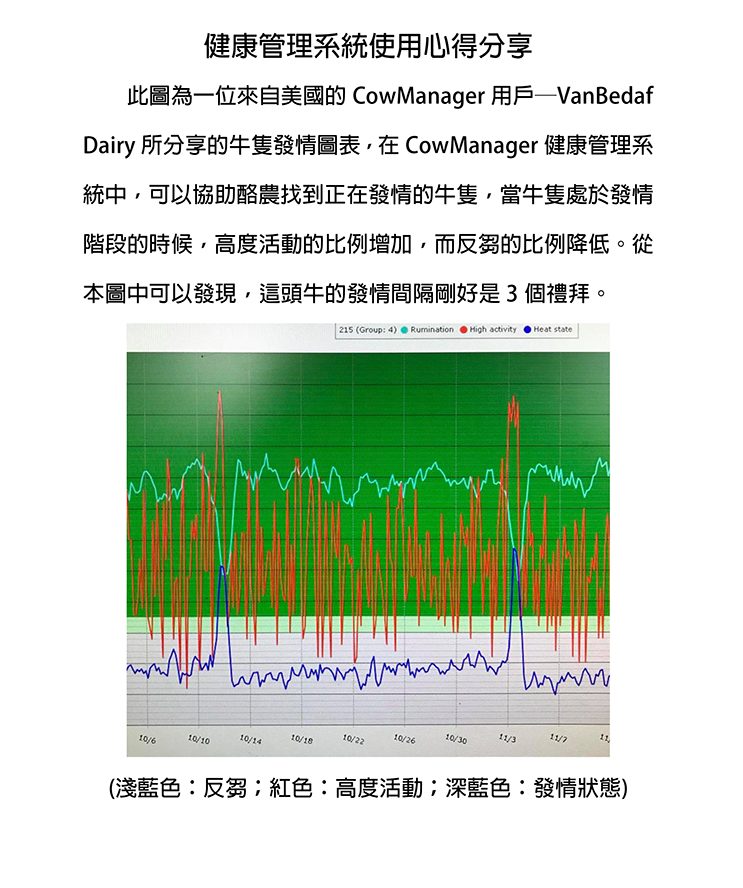 乳牛快速補充能量說明